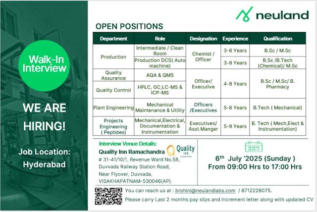 Neuland Laboratories Walk-In Interview For QA, QC, Production & Engineering Dept