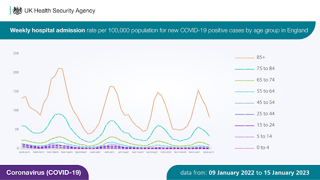 200123 COVID hospital stats for England from HSA