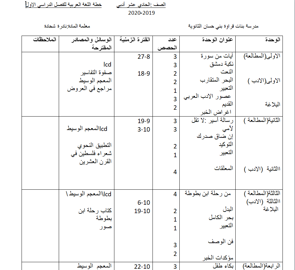 خطة اللغة العربية للصف الحادي عشر الادبي الفصل الاول 2019-2020