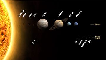  Gambar  gambar  planet dalam tata surya Lengkap dengan nama 