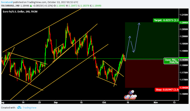 Forex-Sinhala,  Forex-Trading-Sinhala,  Forex-Brokers-Sinhala,  Forex-Training-Sinhala,  Forex-Online-Courses-Sinhala, forex-price-action-Sinhala, forex-trading-strategies-Sinhala, Forex-Training-course-Sinhala, Forex-training-courses-Sinhala, Free-forex-training-Sinhala, currency-trading-training-Sinhala, forex-reviews-Sinhala, best-forex-broker-Sinhala