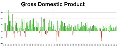 Gross Domestic Product (GDP) Full Form,What is the GDP