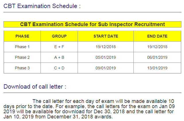 Railway RPF SI and Constable Exam 2018 - Download Admit Card Now