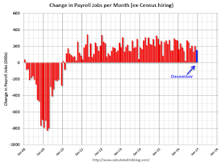 Payroll jobs added per month