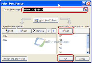 Setting Grafik Line 2 Data