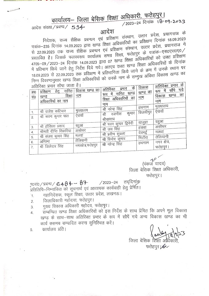 जनपद में खण्ड शिक्षा अधिकारियों को अतिरिक्त प्रभार दिये जाने के संबंध में आदेश