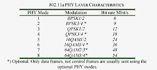 les layers