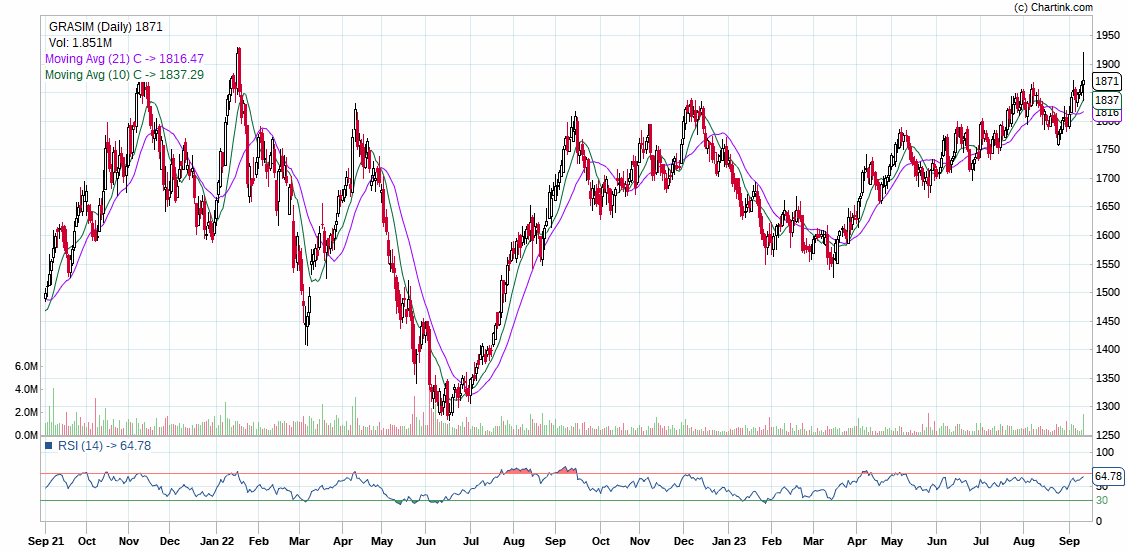 GRASIM SHARE PRICE