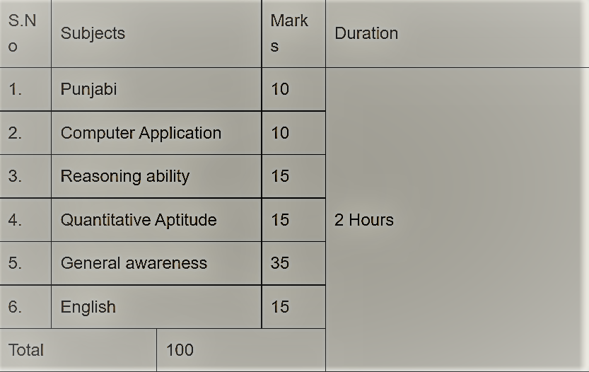 PSCB Manager Exam Pattern