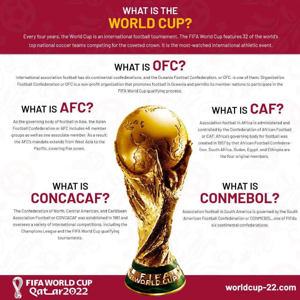 world cup