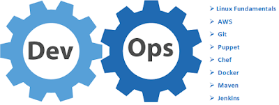  DevOps Training in Hyderabad