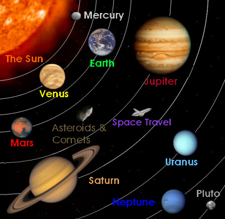 Scale Model of the Solar System