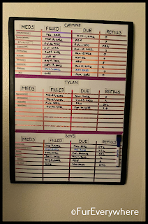 Meds board