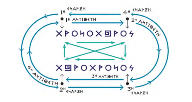 ΑΠΟΤΕΛΕΣΜΑΤΑ ΤΟΥ ΚΩΔΙΚΟΥ ΧΡΟΝΟΧΩΡΟΣ ΚΑΙ ΧΩΡΟΧΡΟΝΟΣ