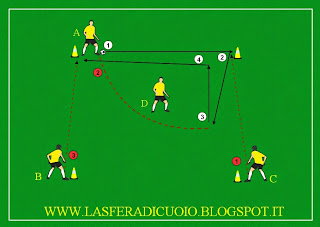 http://lasferadicuoio.blogspot.it/2014/09/combinazione-4-giocatori-3.html