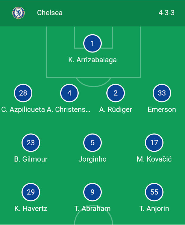 UCL: Nigeria Adebola Rasheed Anjorin Starts for Chelsea against Krasnodar, See full Team Line-up