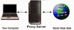 Proxy Server 