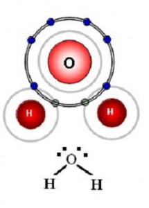 Pengertian Molekul Kimia  Ilmu Pengetahuan