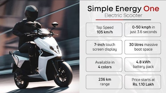 Ola_Electric_Scooter_Comparison-with-Simple_Energy_One_Scooter