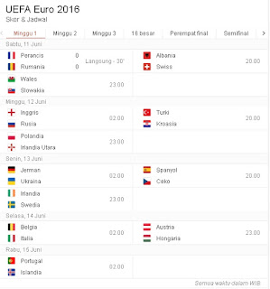 Jadwal Lengkap Pertandingan Sepak Bola Piala Eropa 2016