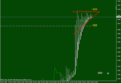 metatrader 5 - Alternative price chart display