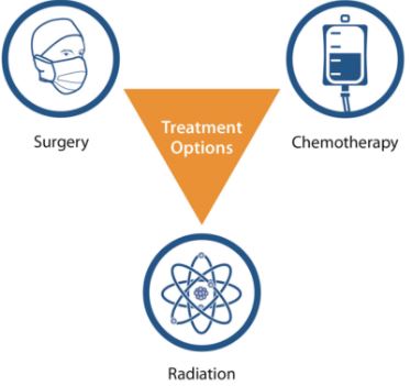 What Needs to be Done About How Is Mesothelioma Treated