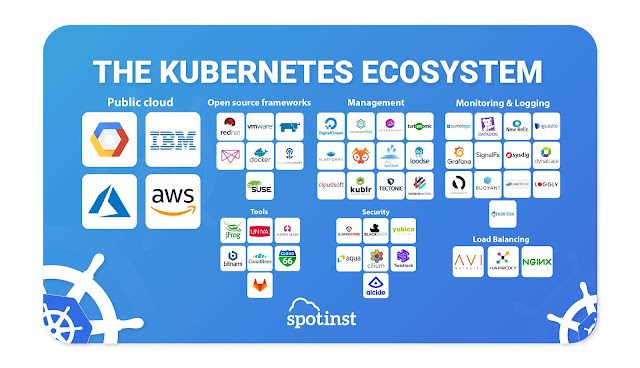Kubernetes