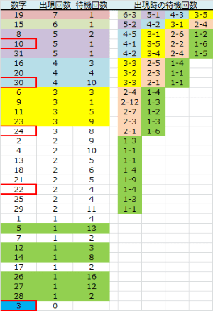 ロト予想 ロト765 Loto765 火曜日ミニロト結果