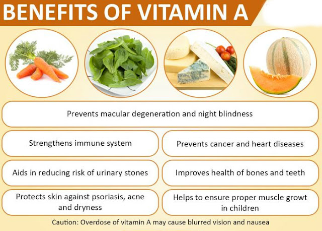 Five Benefits And Functions Vitamin A Is Most Important 