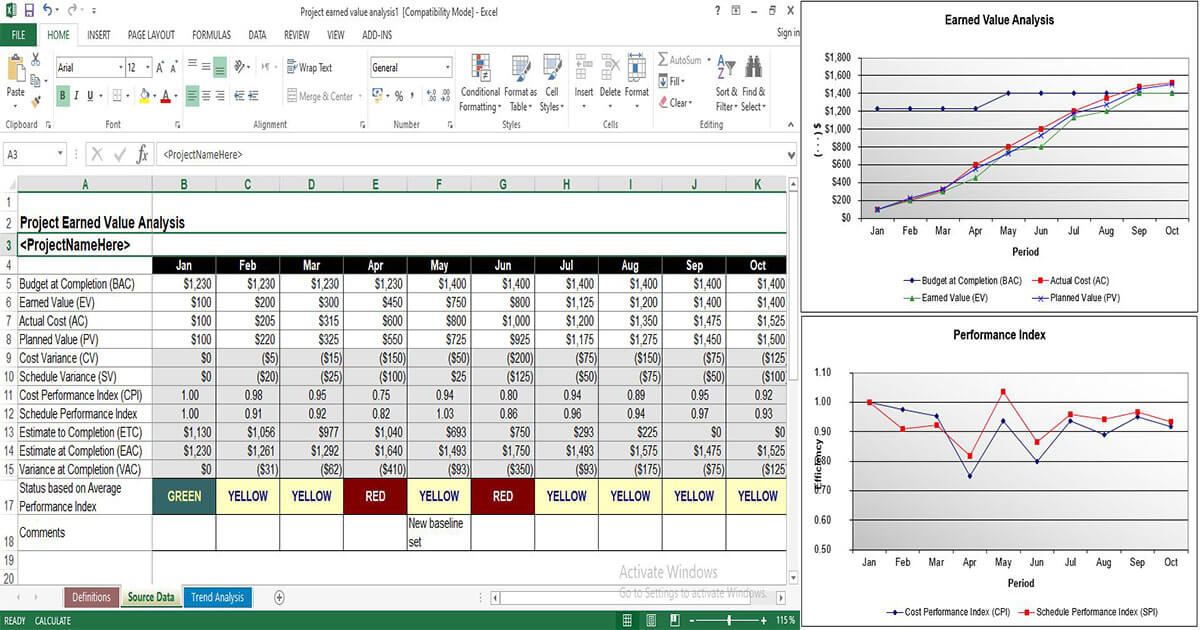 Earned Value Analysis Template Excel