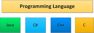 Java,C,  C++ & C# programming language