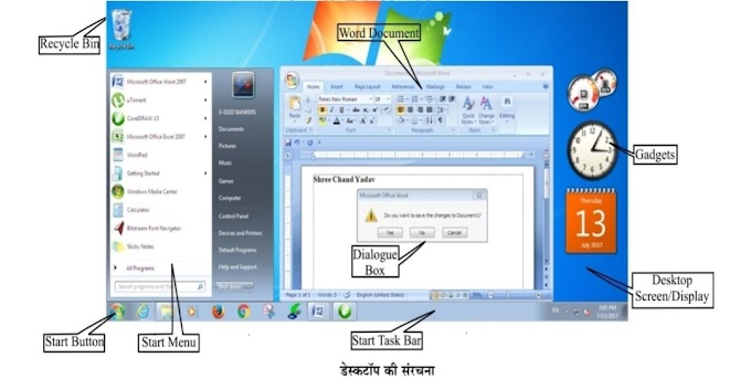 डेस्कटॉप ( Desktop ) क्या होता है ? कंप्यूटर डेस्कटॉप को विस्तार से समझिए