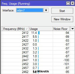 Penjelasan Penggunaan Wireless Tool Mikortik4