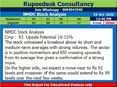 NMDC Stock Analysis - Rupeedesk Reports