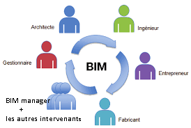 :Le BIM : nouvelles formes de collaboration pour les acteurs du bâtiment