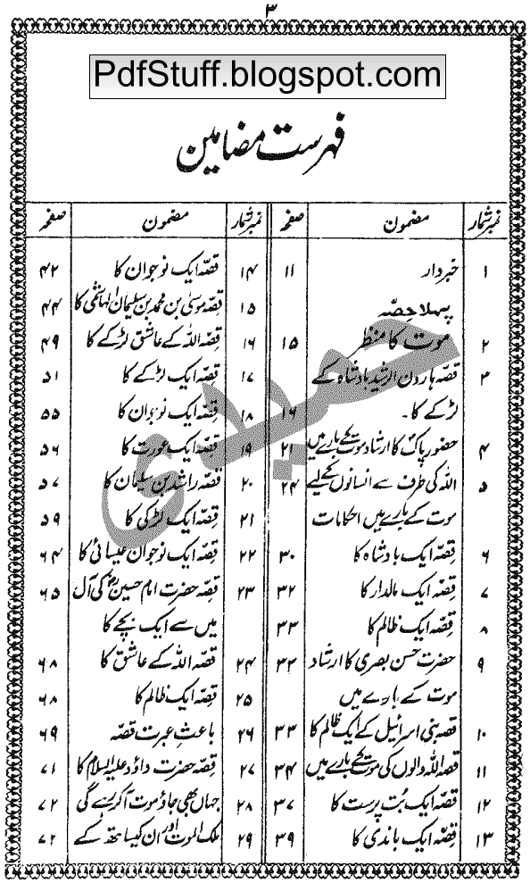 Contents of Urdu book Maut Ka Manzar by Khwaja Mohammad Islam