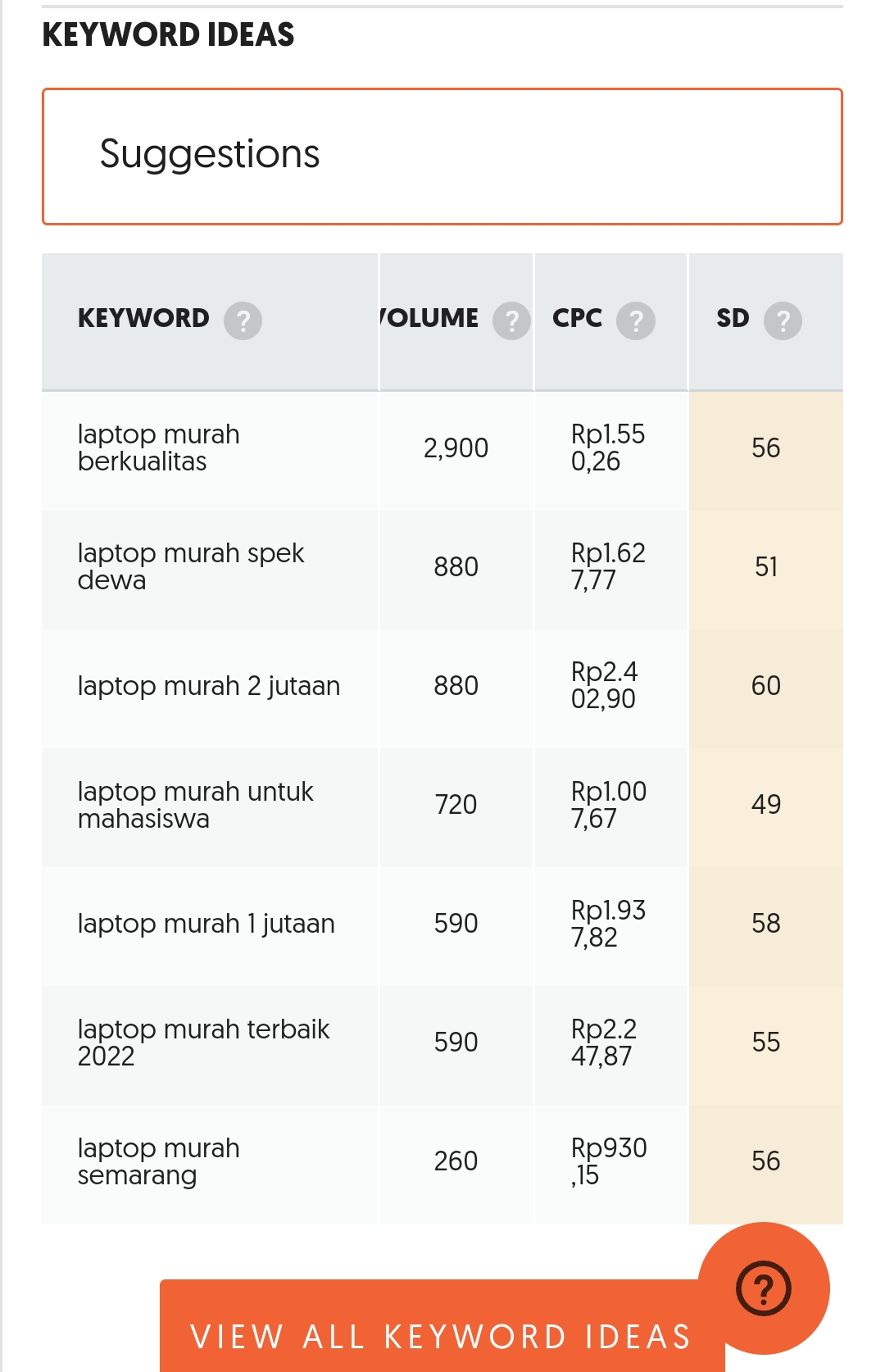 Cara Riset Keyword