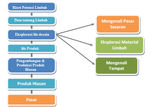 Koleksi Spesial 26+ Pengembangan Produk Kerajinan Hiasan