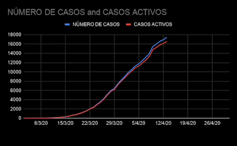 NÚMERO DE CASOS