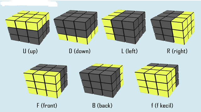 Cara Main Rubik Untuk Pemula