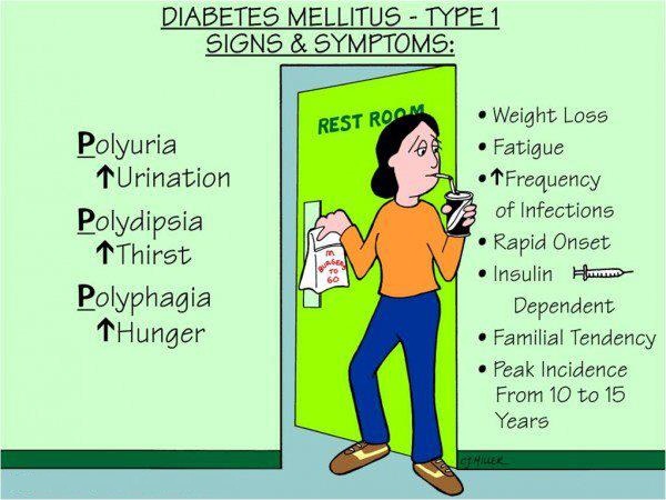 Type 1 Diabetes Mellitus - Signs and Symptoms | Dental Mnemonics n ...