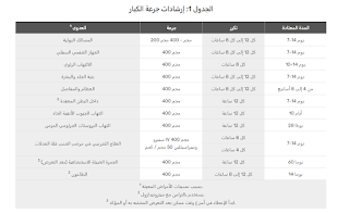 جرعات حقن سيبروفلوكساسين