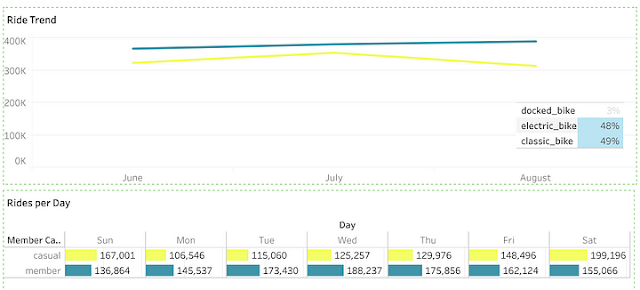 Google Data Analytics Capstone: Cyclistic Case Study