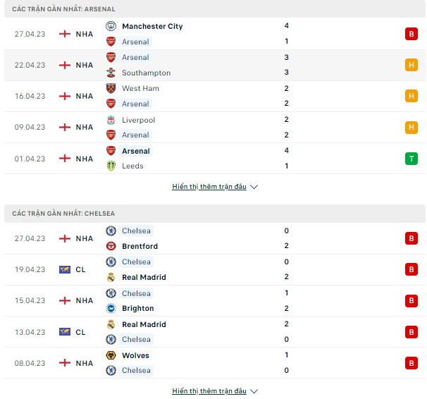 Dự đoán chính xác Arsenal vs Chelsea, 02h ngày 3/5 Thong-ke-2-5