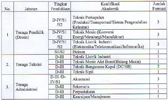 LOKER CPNS POLTERA 2016