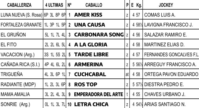 handicap-haras-abolengo-la-plata-martes-26-marzo