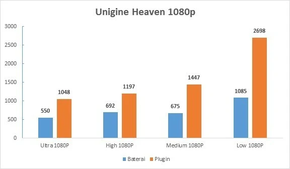 Benchmarking Unigine Heaven 1080p  ASUS TUF Gaming FX505DY