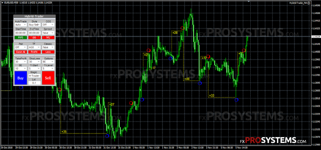 Hybrid Trader – M15-H4 auto or manual trading tool