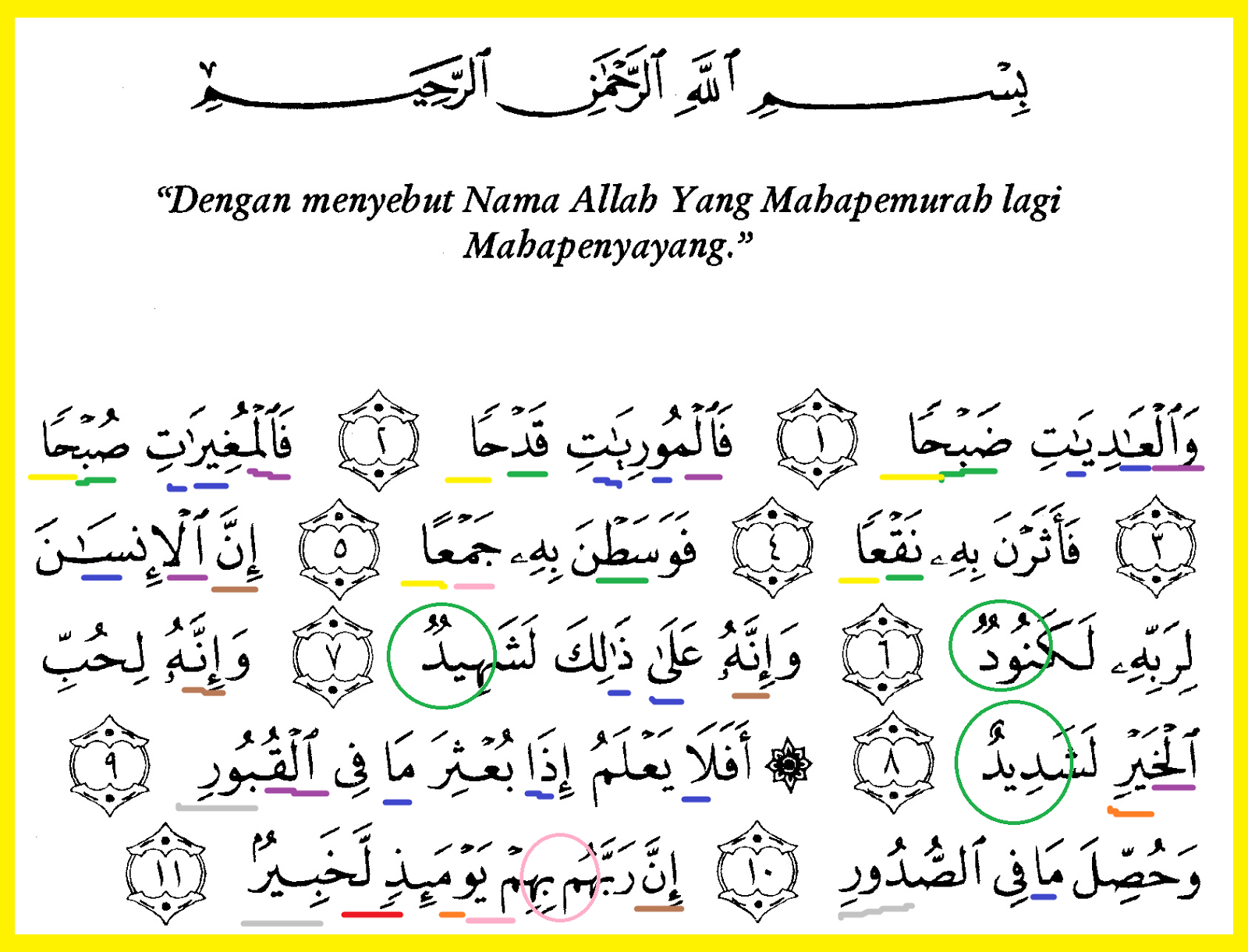 Tajwid Surat Al Adiyat Masrozak Dot 