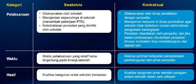 Sosialisasi Kebijakan BOS dan DAK Fisik Tahun 2021